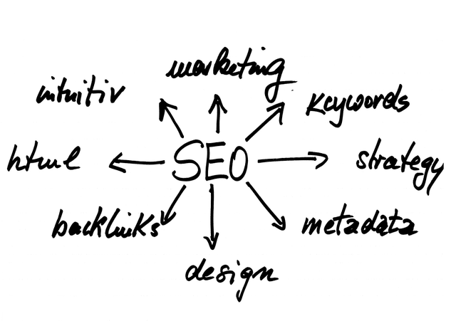 cos'è l'audit seo - che cos'è la seo - consulente seo biella - consulente seo roma