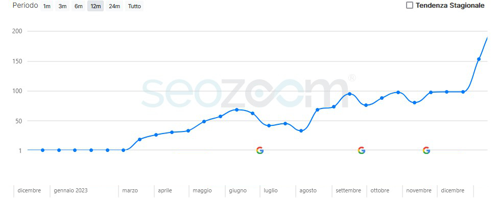 risultati seo vividacqua